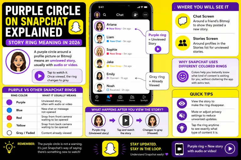 Purple Circle on Snapchat Explained